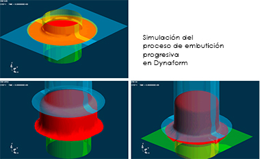 Embutición progresiva